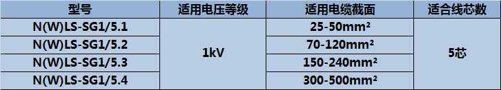 五芯.png 五芯.png
