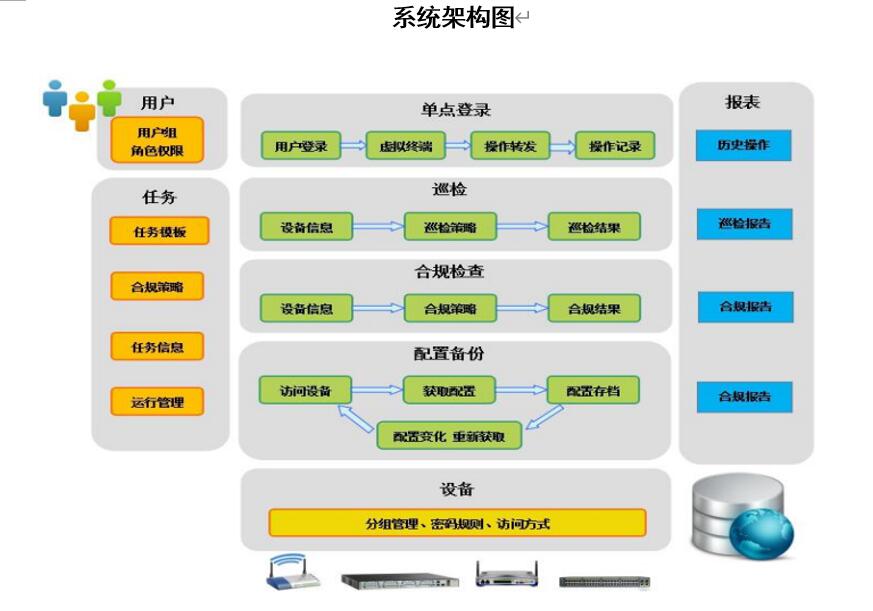 赛云网络自动化系统[简称：CNAD]2.0