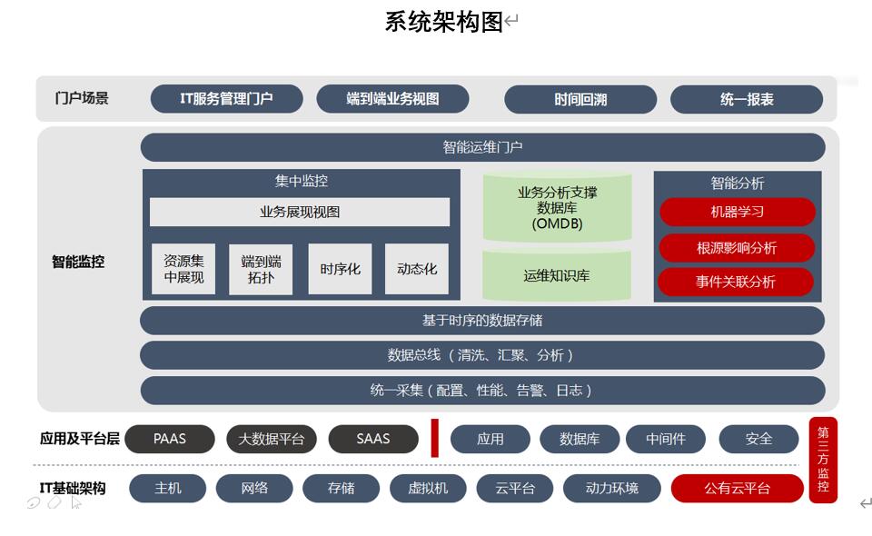 睿至智能监控系统V5.0