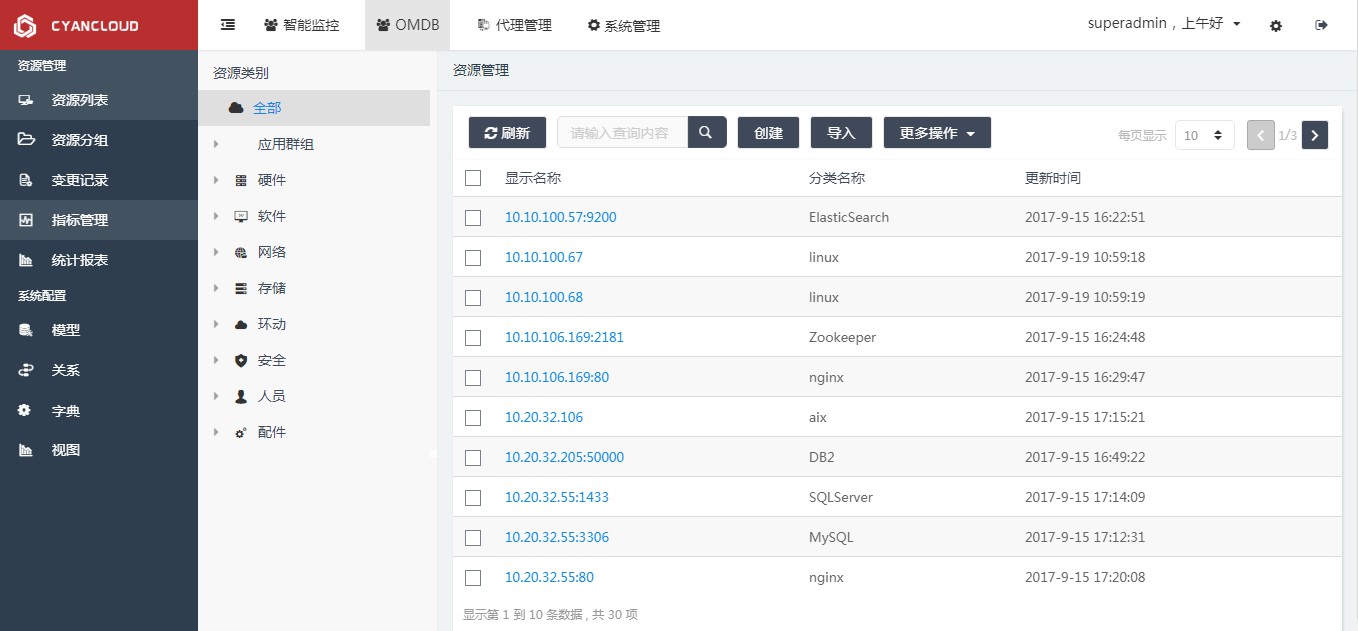 睿至IT运行支撑资源库系统V5.0