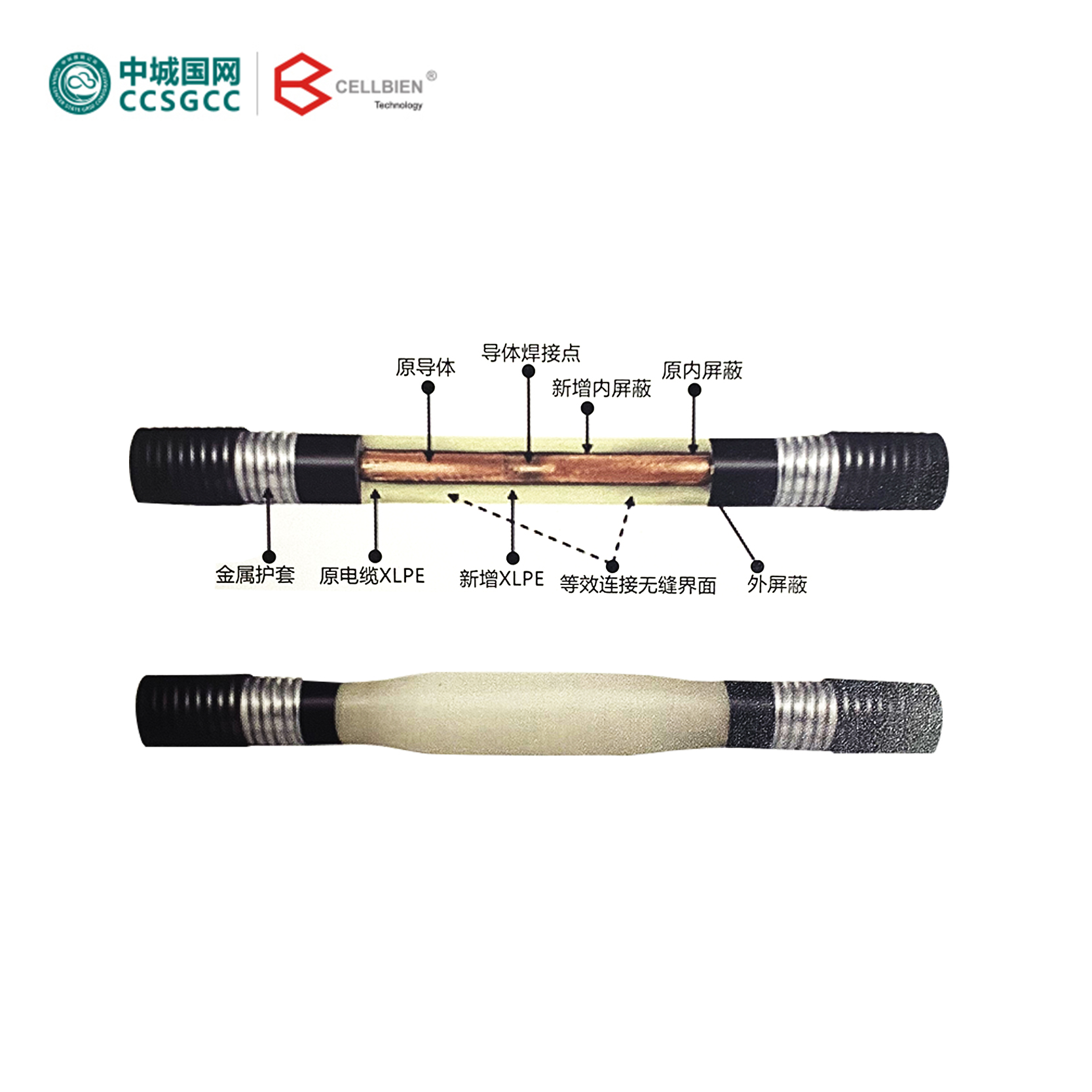 中城国网 CELLBIEN 20kV三芯熔接式电缆头CBAM-TFSG 24kV(12/20)